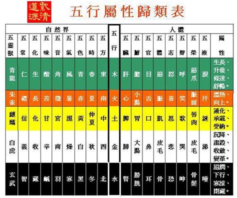 台灣五行屬性|五行屬性查詢表